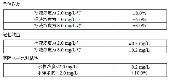 氨氮監(jiān)測(cè)儀