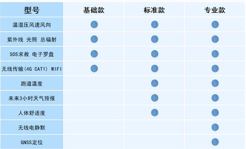 可穿戴手持氣象儀