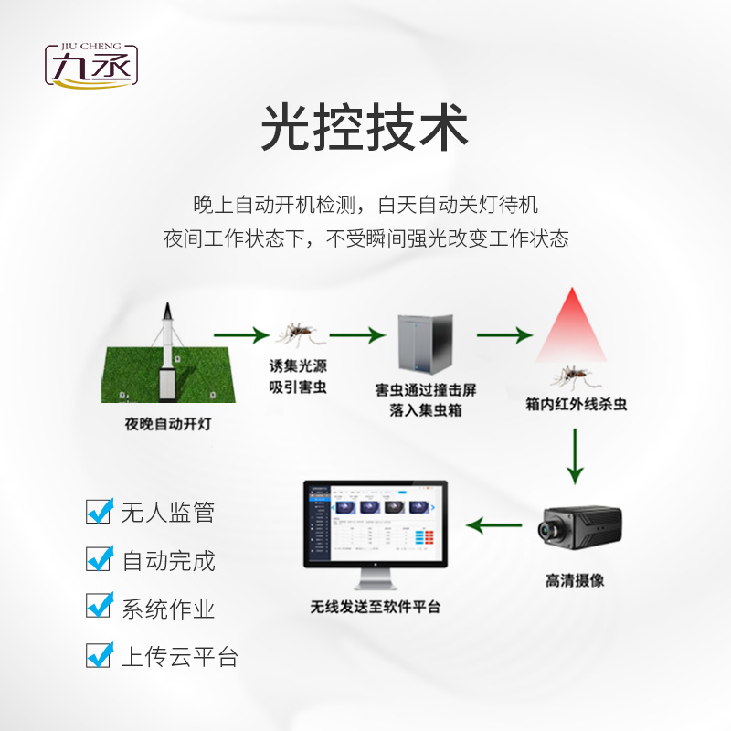 物聯(lián)網(wǎng)吸蟲(chóng)塔