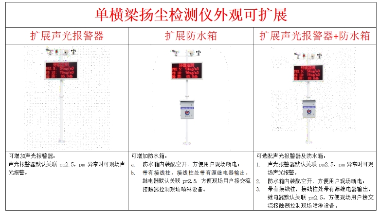 揚塵檢測儀